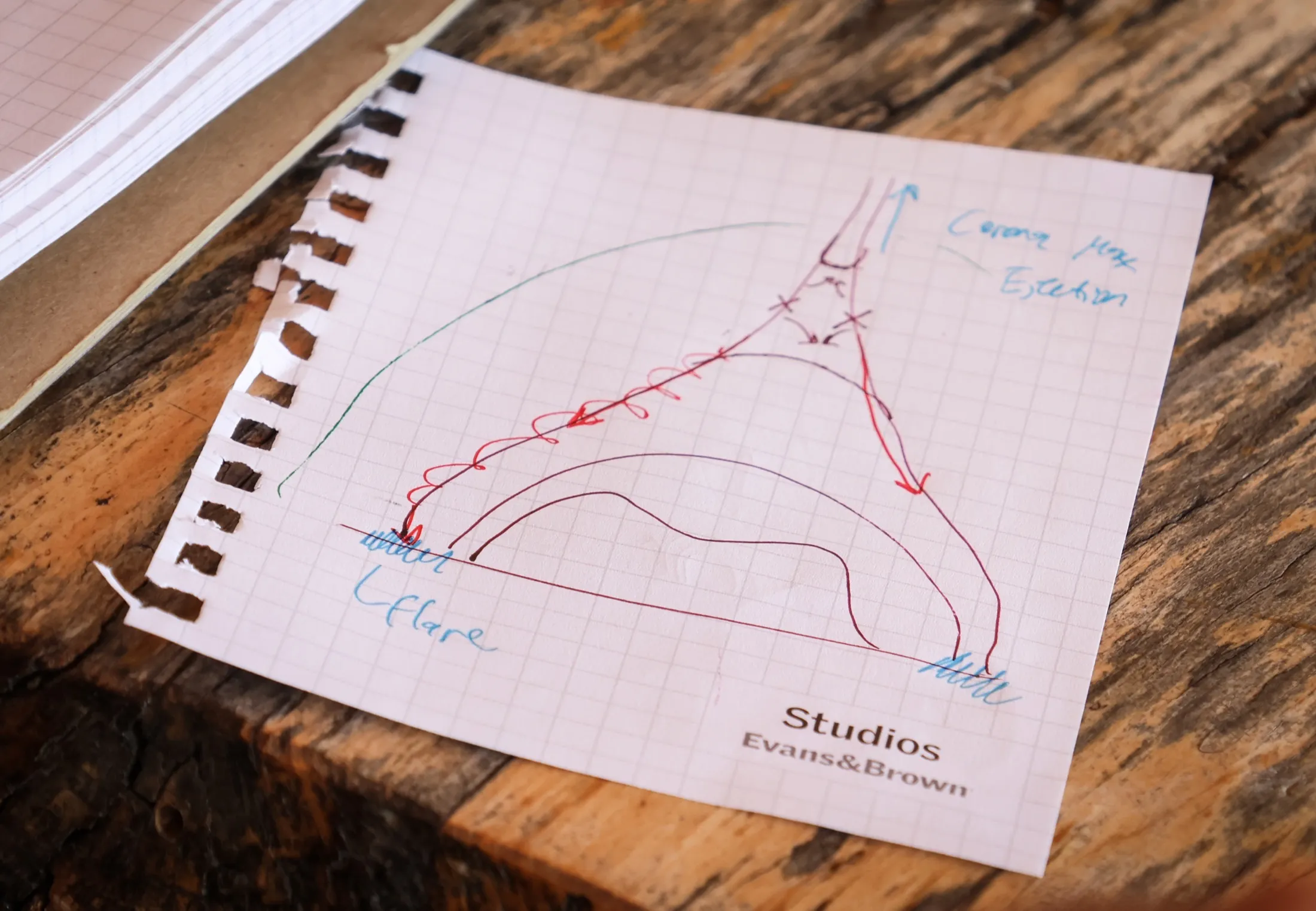 Hand-drawn eclipse geometry diagram on graph paper